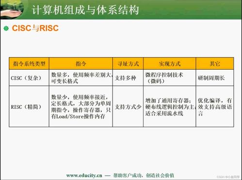 軟件設(shè)計(jì)師中級(jí)認(rèn)證 計(jì)算機(jī)組成與體系結(jié)構(gòu)與軟件開(kāi)發(fā)的技術(shù)融合